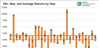 Yes Virginia… A Historical Look at the Santa Claus Rally