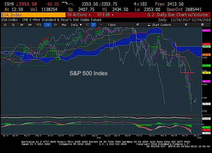 Nyse Arms Index Chart