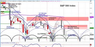 Market Volatility Strikes Again, But Stocks Should Bounce This Week s&p 500 index forecast week december 10 stock market volatility higher