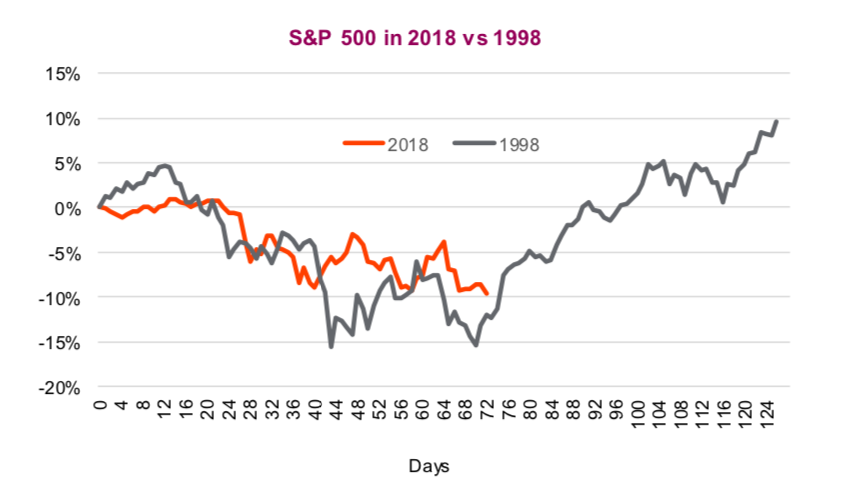 Index Comparison Chart