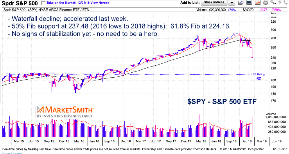 Stock Market Chart Last 50 Years