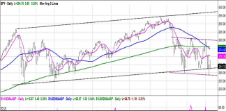 Stock Market Update: Sharks in the Channels s&p 500 index stock market reversals dangerous correction chart_december 11