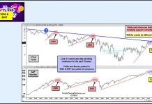 Stock Market Correction or Bear Market? 2018 Echoes Of 2000 & 2007 s&p 500 stock index bear market indicators correction decline_20 december 2018