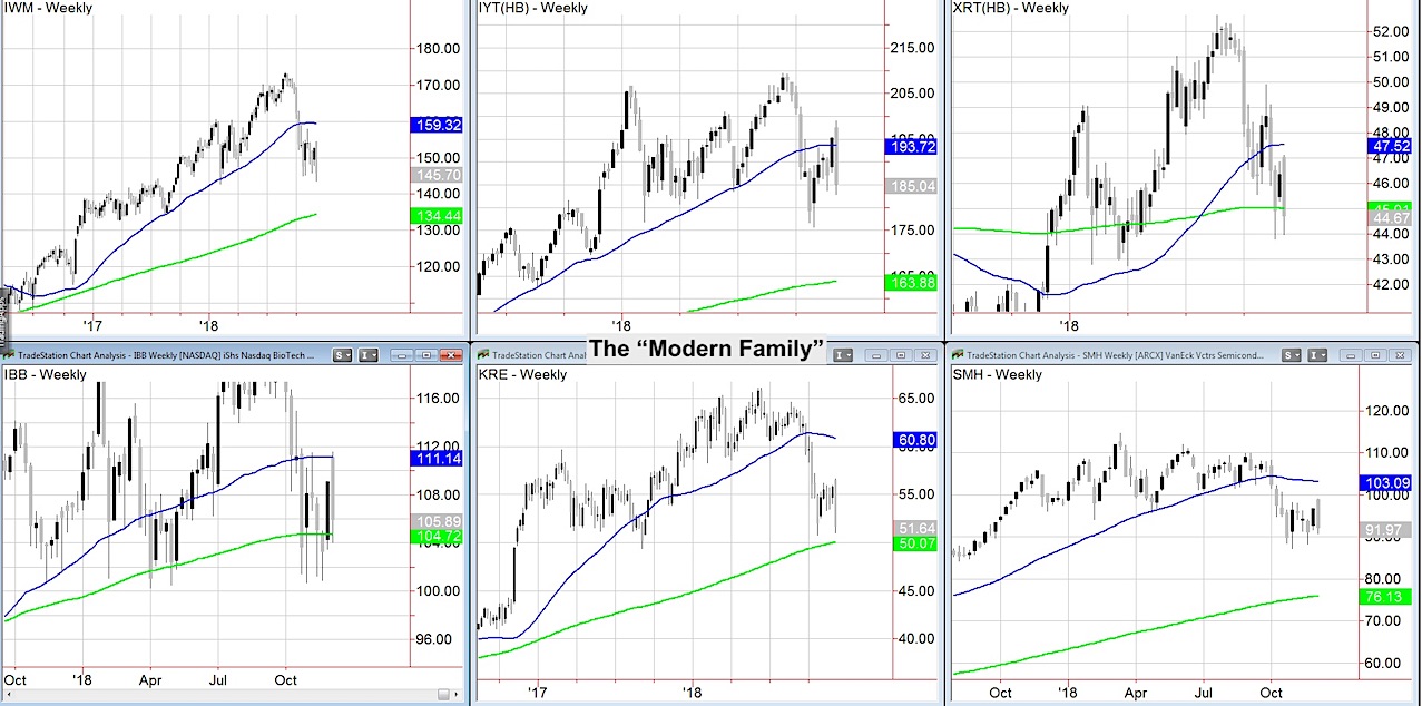 Lows Charts