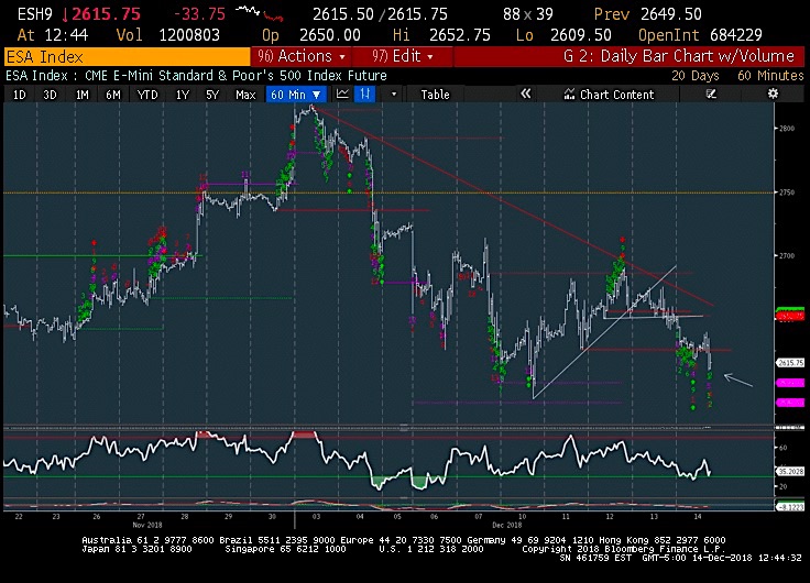 Ytd Stock Market Chart