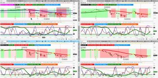 Weekend Stock Market Outlook: Bullish Trend Change At Hand? stock market indexes bullish analysis forecast chart_december year 2018