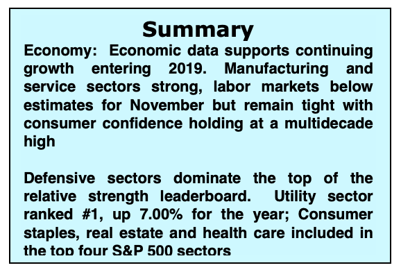 us economy news update trade worries hurt stocks_december 10