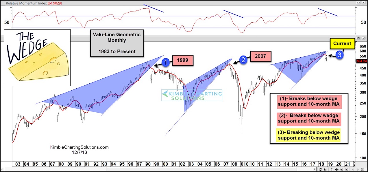 Stock Market Chart Last 3 Months