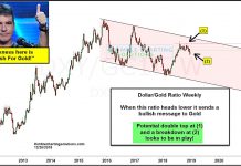 Gold Bulls Get Two Thumbs Up If Dollar Weakness Continues weak us dollar bullish gold rally higher_year 2019 january