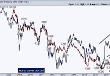 Wading Through Uncertainty: A Look at Key European Markets 10 year german treasury yields trends analysis chart january 14