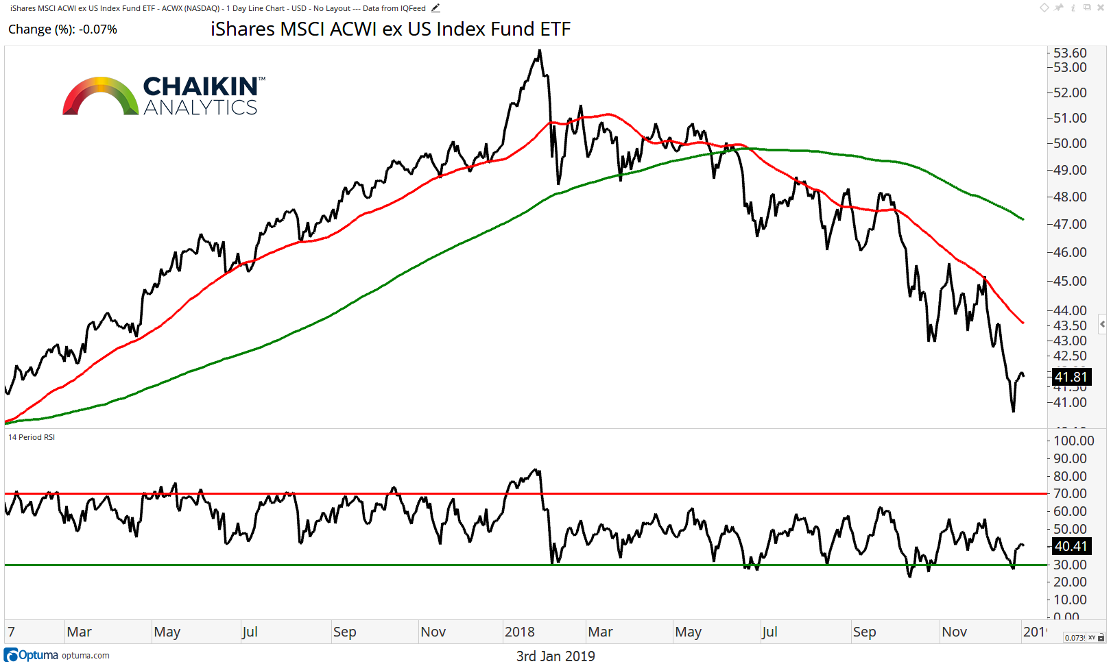 World Stock Market Index Chart