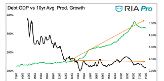 U.S. Productivity and Why It’s Key To Understanding Today’s Economy