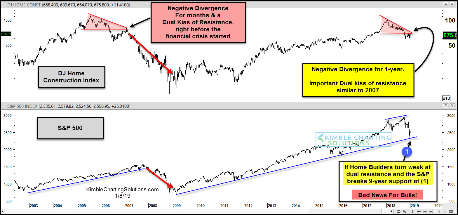 Itb Etf Chart