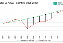 Wait for the Fat Pitch : Buy and Hold vs Active Management