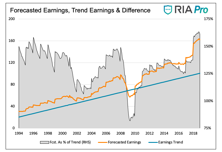 Stock Market Value Chart