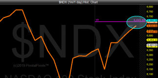Nasdaq 100 Rally Could Flame Out At Yearly Pivot nasdaq 100 investing research chart yearly pivot analysis_january 10