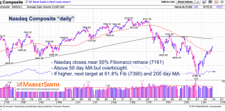 Weekend Stock Market Update: It’s Getting Giddy Out There nasdaq composite fibonacci targets correction chart investing january 18