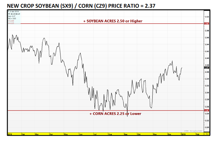 Soybean Maturity Chart