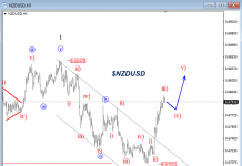 Aussie and Kiwi Currency Trading Update: Buyable Pullback (AUDUSD / NZDUSD)