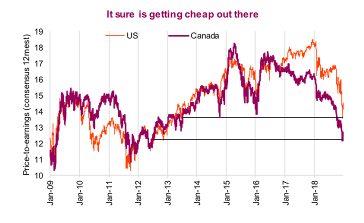 Us Stock Price Chart