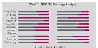 1Q 2019 Corporate Earnings Season: Predictably Unpredictable s&p 500 earnings analysis by sector first quarter year 2019