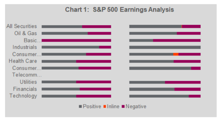 s&p 500 earnings analysis by sector first quarter year 2019