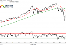 Macro Market Trends Weekly Outlook For Investors (January 7) s&p 500 index chart analysis stock market correction low reversal rally forecast_january 2019
