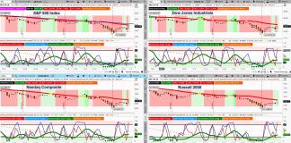 Weekend Stock Market Outlook: Is the Rally Targeting 2600? stock market indexes correction bounce analysis january 7 chart