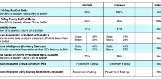 Stock Market Outlook: Where Do We Go From Here? stock market sector ranking year to date performance chart_january 29