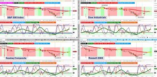 Weekly Stock Market Outlook: Time for a Hiccup? stock market indices analysis trends investing january 14 weekly chart