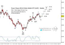 U.S. Dollar Heading Higher In 2019 (Elliott Wave Analysis) us dollar etf uup elliott wave forecast higher targets year 2019 chart