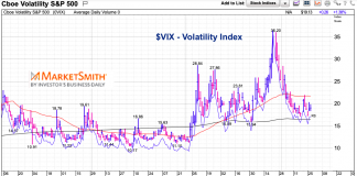 Thoughts On Managing Positions Through Volatile Markets