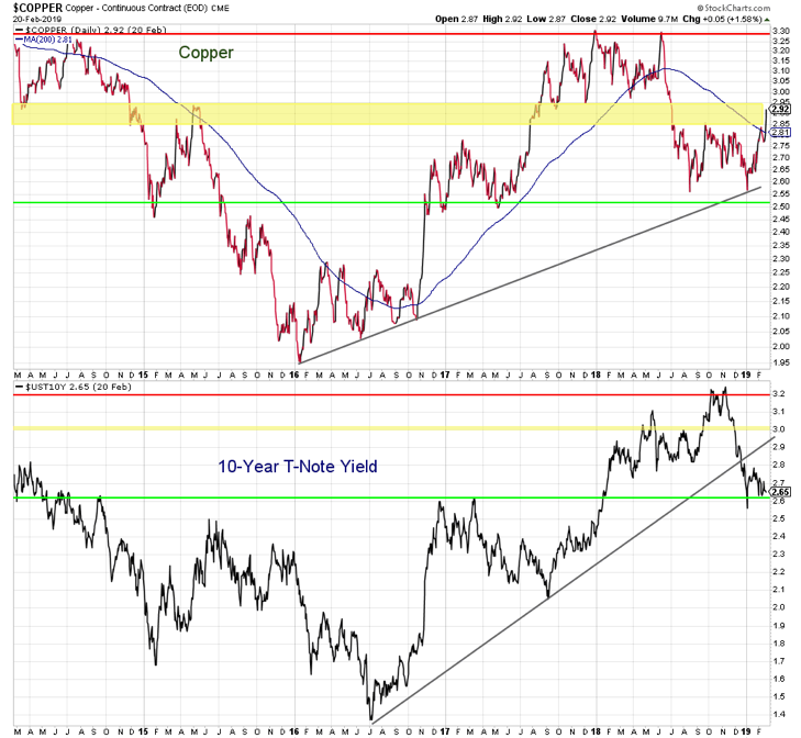 10 year treasury yield analysis bearish breakdown lower forecast month march year 2019