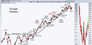 4 Market Bellwethers To Watch As Stocks Near Crossroads alphabet googl stock research bearish trend breakdown february