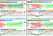 Weekend Stock Market Outlook: 2019 Rally Extremes bullish major us stock market indexes analysis research year 2019