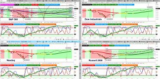 Weekend Stock Market Outlook: 2019 Rally Extremes bullish major us stock market indexes analysis research year 2019