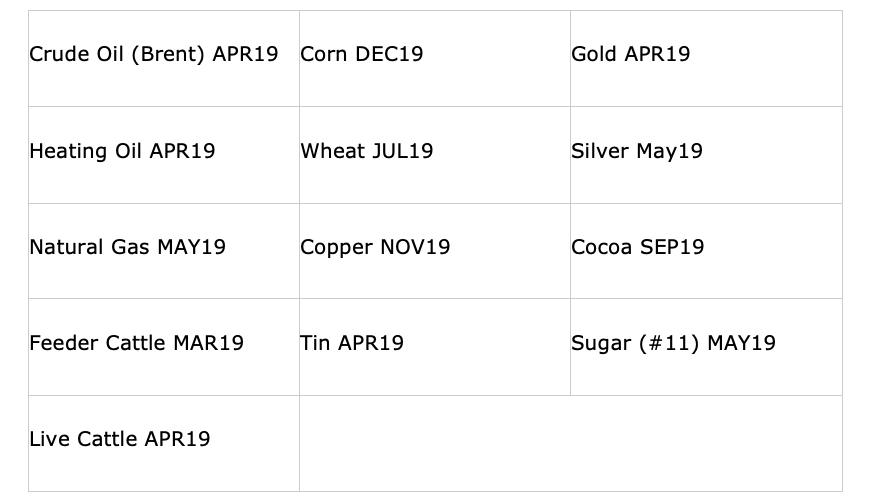 february 2019 commodity futures contracts analysis