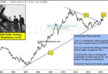 Gold Bulls Charge Into Resistance: Different This Time? gold breakout price line us dollar analysis year 2019