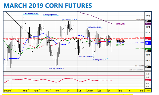 Corn Futures Charts Free