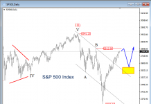Stock Markets on the Rise, But Be Aware of Pullbacks (Elliott Wave) s&p 500 index elliott wave stock market bullish forecast february march year 2019
