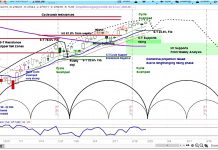 S&P 500 Forecast: Stocks to Chop Higher Before Downside Move s&p 500 index forecast bearish stock market correction march year 2019