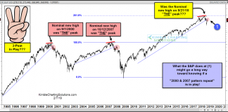 Market Crash History Chart