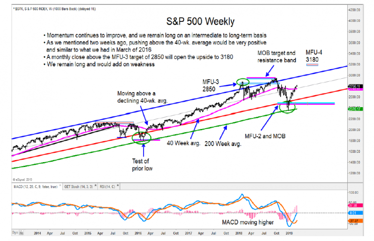 The Current State of Global Equities In 4 Charts