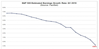 Stock Market Update: Have We Reached Cruising Altitude Yet? stock market earnings growth rate chart