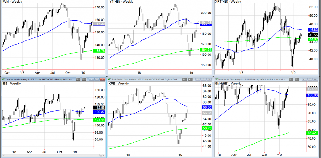 stock market etf investing analysis best worst performing february