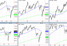 What is the Economic Modern Family of ETFs Telling Investors? stock market etf investing analysis best worst performing february