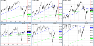 What is the Economic Modern Family of ETFs Telling Investors? stock market etf investing analysis best worst performing february