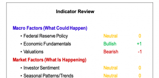 Amid U.S. Stock Market Uncertainty, Reasons for Encouragement stock market indicators macro technical bullish analysis february 2019