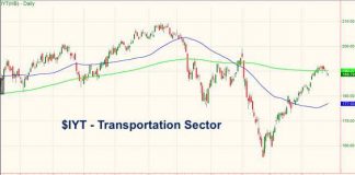 Tran=Transition: How Transportation Stocks Help Us See