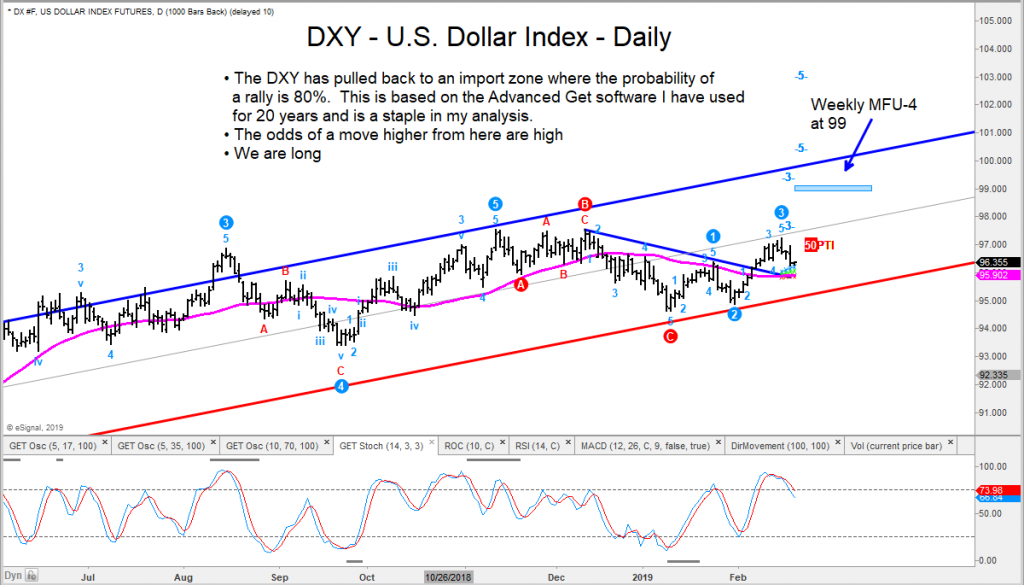 us dollar index bullish higher price targets year 2019